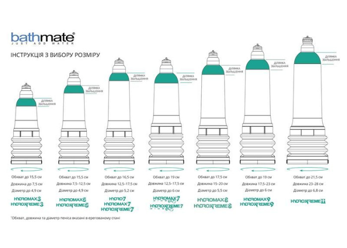 Гідропомпа Bathmate Hydromax 8 Clear, для члена довжиною від 15 до 20 см, діаметр до 5,5 см Гідропомпа Bathmate Hydromax 8 Clear, для члена довжиною від 15 до 20 см, діаметр до 5,5 см